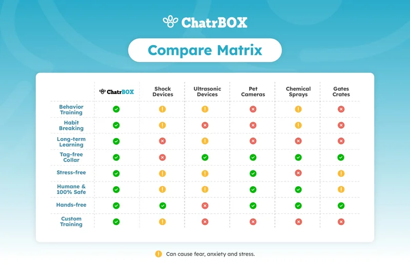 Competitive Matrix
